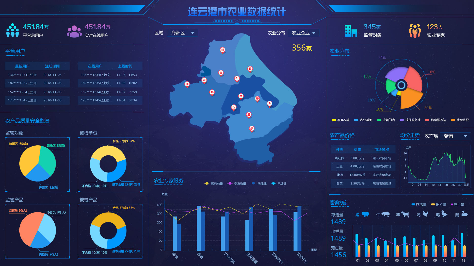 连云港市智慧农业管理系统